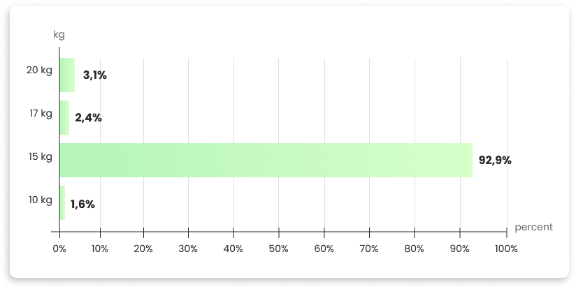 Departamentul European de Sănătate