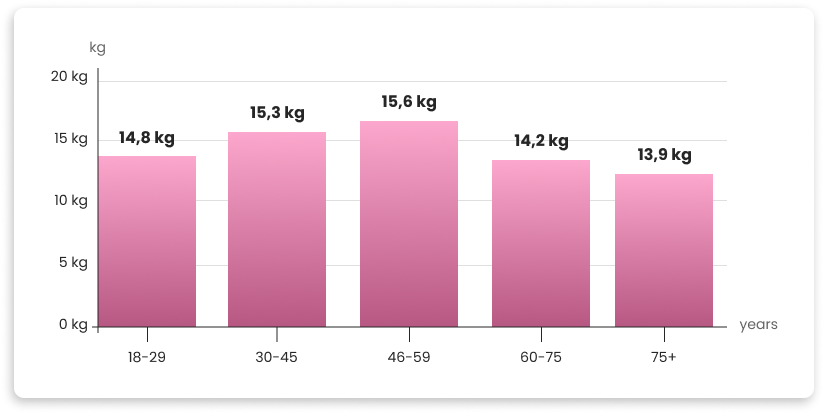 Departamentul European de Sănătate