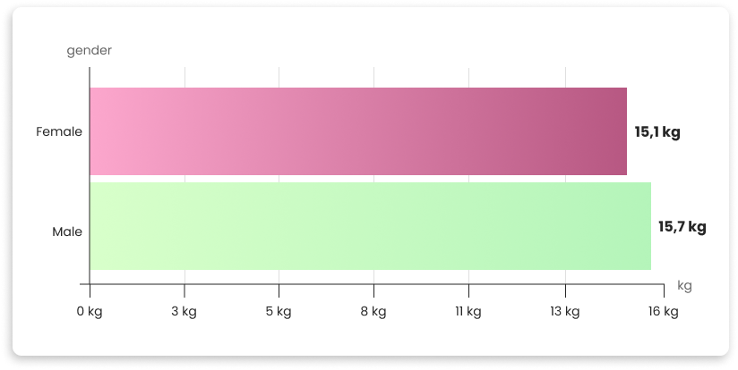 Departamentul European de Sănătate